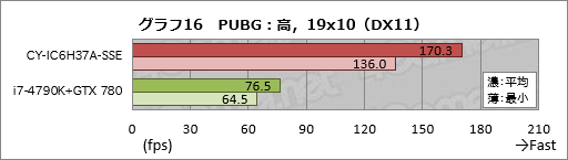  No.036Υͥ / ȥץSunSisterΥPCPUBGŬ˥ץ쥤뤿Υǥȥå׵פμϤ