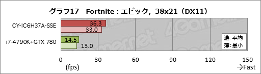  No.037Υͥ / ȥץSunSisterΥPCPUBGŬ˥ץ쥤뤿Υǥȥå׵פμϤ