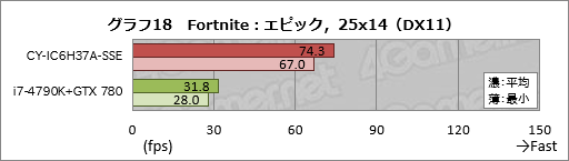  No.038Υͥ / ȥץSunSisterΥPCPUBGŬ˥ץ쥤뤿Υǥȥå׵פμϤ