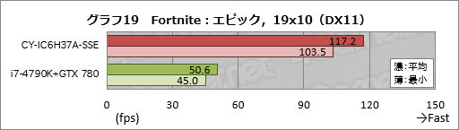  No.039Υͥ / ȥץSunSisterΥPCPUBGŬ˥ץ쥤뤿Υǥȥå׵פμϤ