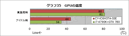  No.055Υͥ / ȥץSunSisterΥPCPUBGŬ˥ץ쥤뤿Υǥȥå׵פμϤ