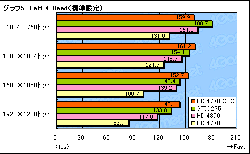 #012Υͥ/ATI Radeon HD 4770CrossFireXưڡ2-wayǥϤɤޤǿӤ뤫