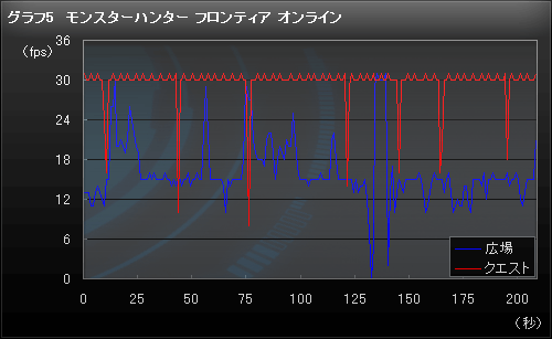 #038Υͥ/PR11.6վΥΡPCǡ3Dϥץ쥤ǤΡ Alienware M11xפļϤ餤餫ˤƤߤ