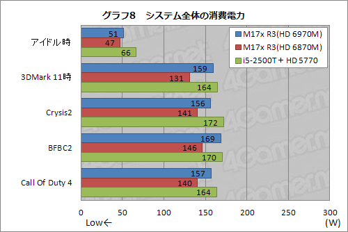 #029Υͥ/PR3ALIENWARE M17xо졣ޡΡPCϤĤ˵ǽ̤ǥǥȥåPCĶ