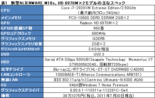 #021Υͥ/PR۵ʤ®ALIENWARE M18xס֥ϥɥǥȥåPCƱǽפΡPC˼ޤä