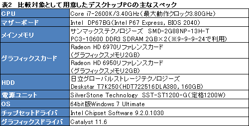 #022Υͥ/PR۵ʤ®ALIENWARE M18xס֥ϥɥǥȥåPCƱǽפΡPC˼ޤä