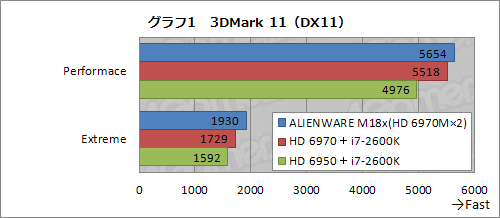 #023Υͥ/PR۵ʤ®ALIENWARE M18xס֥ϥɥǥȥåPCƱǽפΡPC˼ޤä