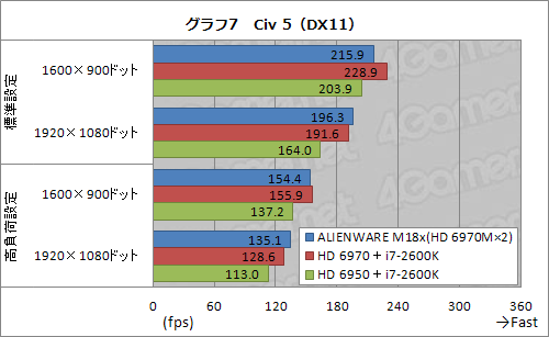 #029Υͥ/PR۵ʤ®ALIENWARE M18xס֥ϥɥǥȥåPCƱǽפΡPC˼ޤä