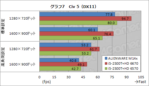 #029Υͥ/PRۥǽȥ̯ʥХ󥹡ALIENWARE M14xפϡ礦ɤ14ΡPCä