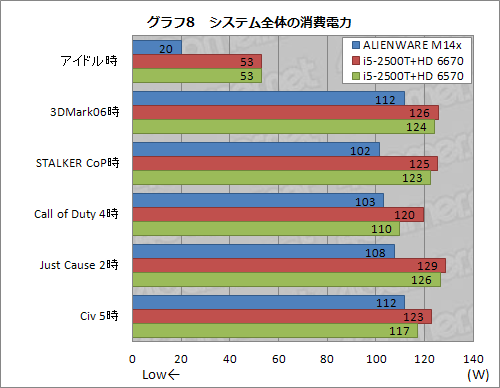 #030Υͥ/PRۥǽȥ̯ʥХ󥹡ALIENWARE M14xפϡ礦ɤ14ΡPCä