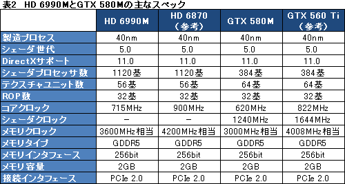 #021Υͥ/PRֺۡǶvs.ǶסALIENWARE M18xHD 6990M CFXǥGTX 580M SLIǥ롤ĺ