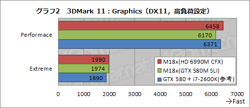 #024Υͥ/PRֺۡǶvs.ǶסALIENWARE M18xHD 6990M CFXǥGTX 580M SLIǥ롤ĺ