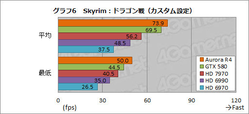 #029Υͥ/PRۡSkyrimŬưPCפϤ4ALIENWARE Auroraפǡʥեå´ǽ