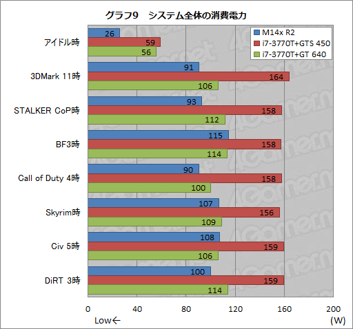 #039Υͥ/PR2ΡALIENWARE M14xо졣ۤ꾮ܳɤϡIvy BridgeKeplerܤǤޤǿʲ 