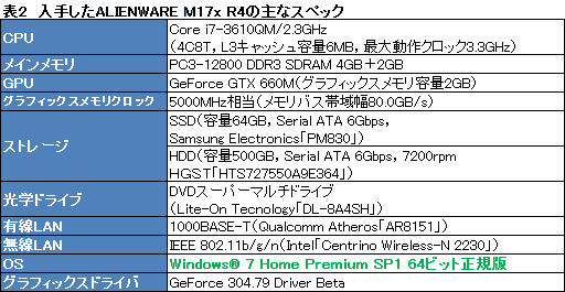 #027Υͥ/PR۲⤢ʤäΡPC4ALIENWARE M17xפΰŪʴ٤˹