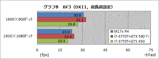 #036Υͥ/PR۲⤢ʤäΡPC4ALIENWARE M17xפΰŪʴ٤˹