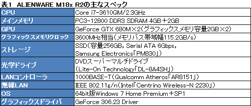 #022Υͥ/PRۡALIENWARE M18xפκ®˿1ڡ2ǥGTX 680ܤΥǥȥåPC®ä