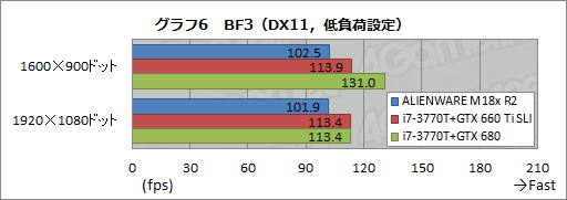 #029Υͥ/PRۡALIENWARE M18xפκ®˿1ڡ2ǥGTX 680ܤΥǥȥåPC®ä