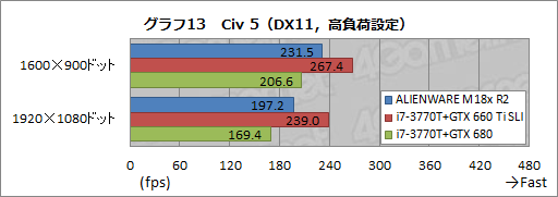 #036Υͥ/PRۡALIENWARE M18xפκ®˿1ڡ2ǥGTX 680ܤΥǥȥåPC®ä