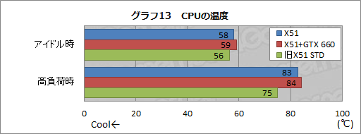 #039Υͥ/PRĶʤΤĶ®ALIENWARE X51פ2012ǯǥϥǥȥåPCξＱѤ