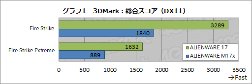 #037Υͥ/PRۤƸ˾ǹǤȡALIENWARE 17פĶʴ٤˹