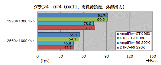  No.007Υͥ / ALIENWAREΡPCѤγդեåܥåGraphics Amplifierץӥ塼̴ΥǥХɤ˻ȤΤ