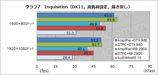  No.010Υͥ / ALIENWAREΡPCѤγդեåܥåGraphics Amplifierץӥ塼̴ΥǥХɤ˻ȤΤ