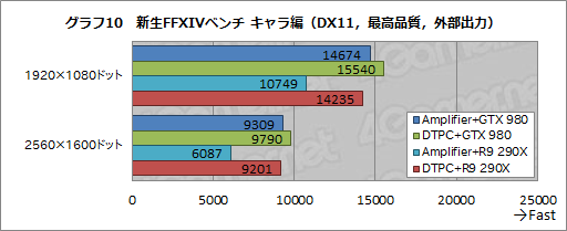  No.013Υͥ / ALIENWAREΡPCѤγդեåܥåGraphics Amplifierץӥ塼̴ΥǥХɤ˻ȤΤ