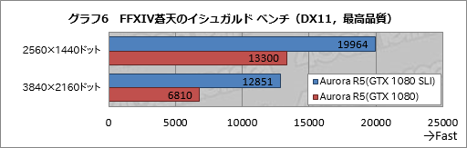  No.016Υͥ / ALIENWARE Aurora R5ץӥ塼ͥ줿ȤΤѤ륲PCϡǽŤ­ǤΤʤΤ