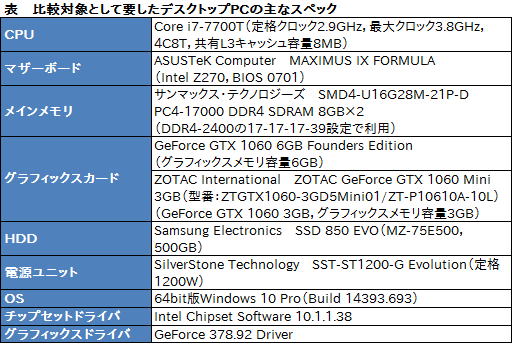  No.030Υͥ / ALIENWARE 13 R3 OLEDץӥ塼оȤʤäͭELѥͥܤΥޡΡPCפ㤤