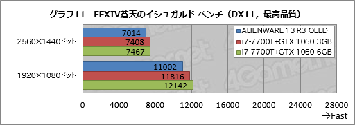  No.041Υͥ / ALIENWARE 13 R3 OLEDץӥ塼оȤʤäͭELѥͥܤΥޡΡPCפ㤤