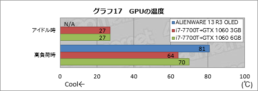  No.047Υͥ / ALIENWARE 13 R3 OLEDץӥ塼оȤʤäͭELѥͥܤΥޡΡPCפ㤤