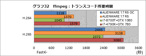  No.062Υͥ / ALIENWARE 17 R5ץӥ塼17.3120HzվѥͥܥΡPCϹ⤤Ȥʧβͤ