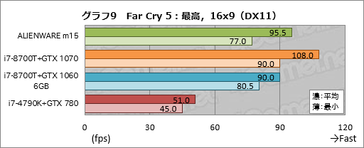  No.029Υͥ / 1ALIENWARE m15ץӥ塼֥ɽ̥ǥϰƴ٤ι⤤ޡΡPC