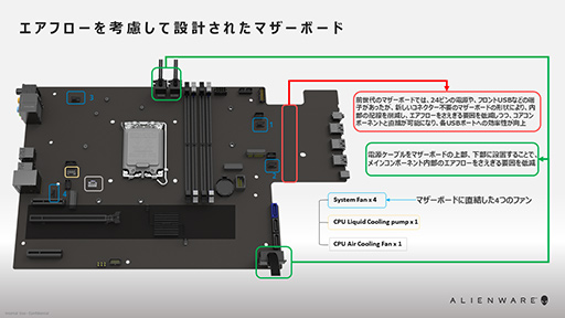 #032Υͥ/PRDellοPCNew Alienware Aurora R13פϡ¿ʿΤȥϥɤCPUGPU4KŬʹǽޥ