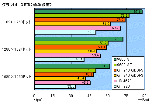 #041Υͥ/99ɥDX 10.1бȥ꡼ߥɥGPUGeForce GT 240ץӥ塼Ǻ