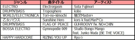 #002Υͥ/ɺǿԼϿʤо졤PS2beatmania IIDX 16 EMPRESS  PREMIUM BESTפκǿ