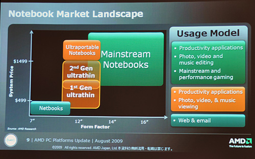 AMD2009ǯȾPCά򳫺š̤ȯɽCPUɽ䡤ʥХåƥ꡼ưɽˡƤ