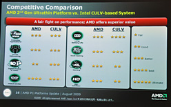 AMD2009ǯȾPCά򳫺š̤ȯɽCPUɽ䡤ʥХåƥ꡼ưɽˡƤ