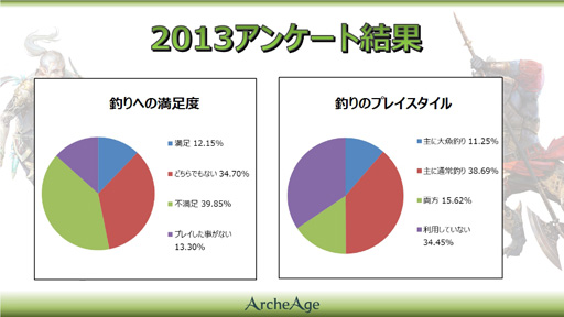 ArcheAgeס2014ǯΥåץǡȤƮޤΤˡ2014ǯƬ˼ͽΥåץǡƤҲ