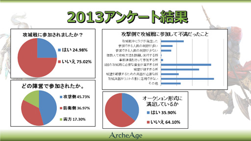 ArcheAgeס2014ǯΥåץǡȤƮޤΤˡ2014ǯƬ˼ͽΥåץǡƤҲ