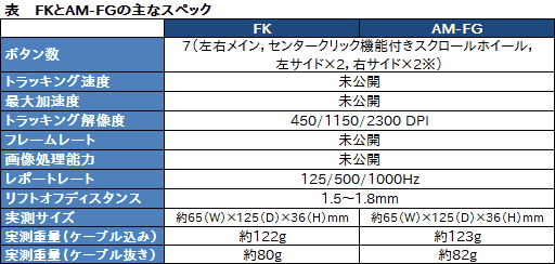 #056Υͥ/ZOWIEοޥFKץӥ塼Counter-StrikeΥ쥸ɤƽϡ٤ʤ⤤