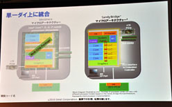 #009Υͥ/ƥ롤Sandy BridgeΥƥܸǾܤ