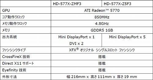 #001Υͥ/XFX1åȻͤHD 5770ɡEyefinity 5ǥ