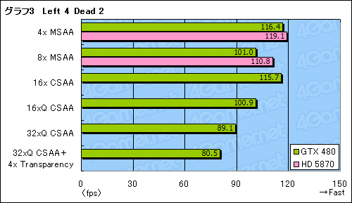 #052Υͥ/ƥå졼AAetcGeForce GTX 480פå