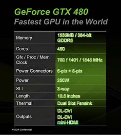 NVIDIAGeForce GTX 480470פȯɽPCǡ֥ ץͥå2פ3DΩλбо줹뤳Ȥ餫