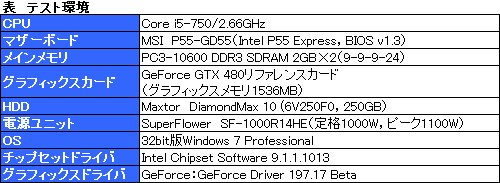 #004Υͥ/GTX 480Ϥʤˤ뤵ʤפȸ줿ΤǡȤΤȤäưƥåƤߤ