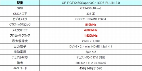 Galaxy顼ܤǥ810MHzưGTX 460