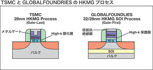 GLOBALFOUNDRIESTSMCɤȤΤޤʤ褹APUפAMDɥޥåפ