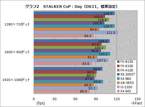 FX-6100סFX-4100ȯľڡ64Zambezi˸Ϻ